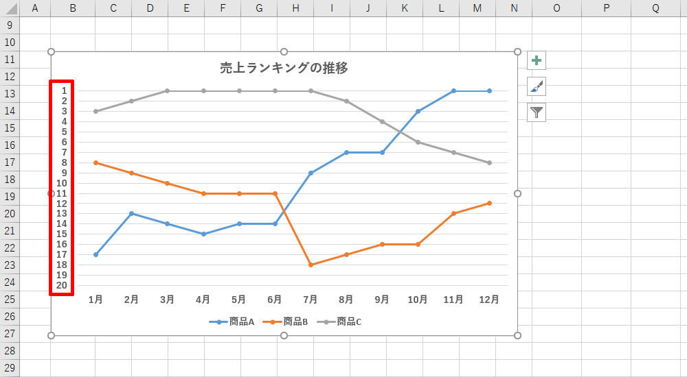 ランキング推移を 折れ線グラフ で示すには 作り方で変わる Excelグラフ実践テク 10 Tech