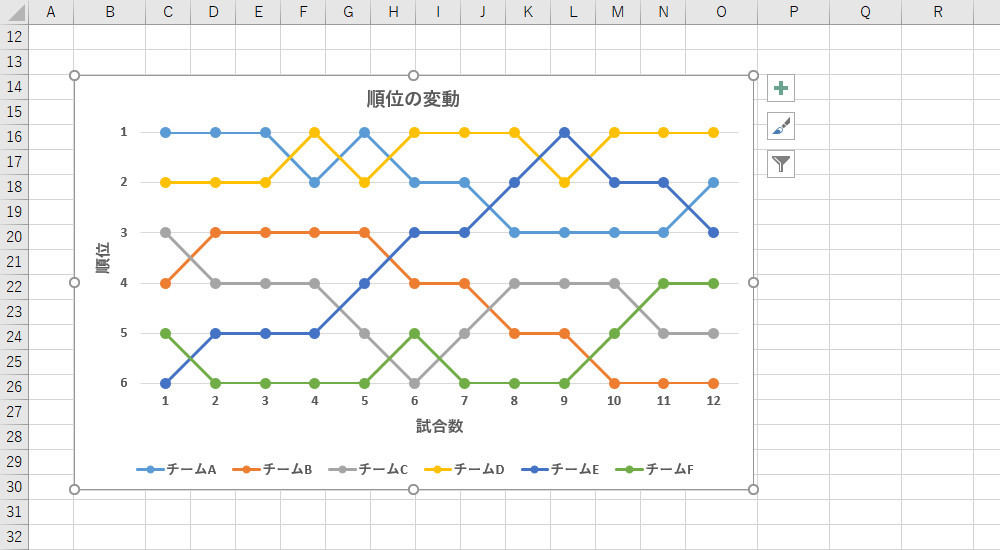 ランキング推移を 折れ線グラフ で示すには 作り方で変わる Excelグラフ実践テク 10 Tech