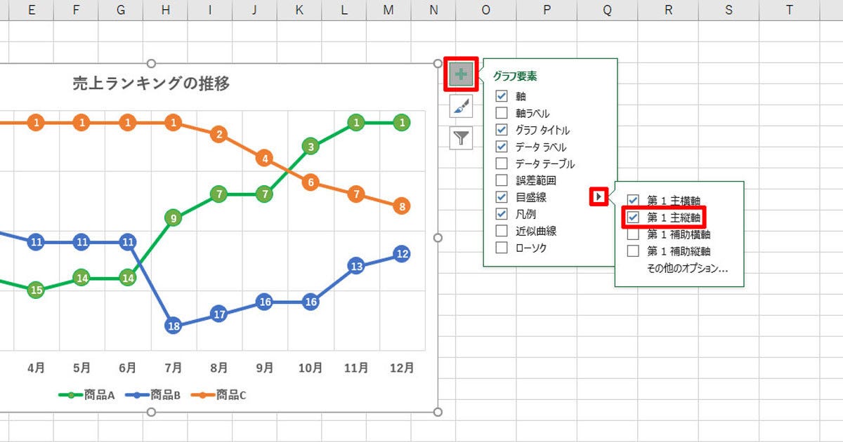 作り方で変わる Excelグラフ実践テク 第11回 軸位置の変更と 折れ線グラフ のデザイン マピオンニュース