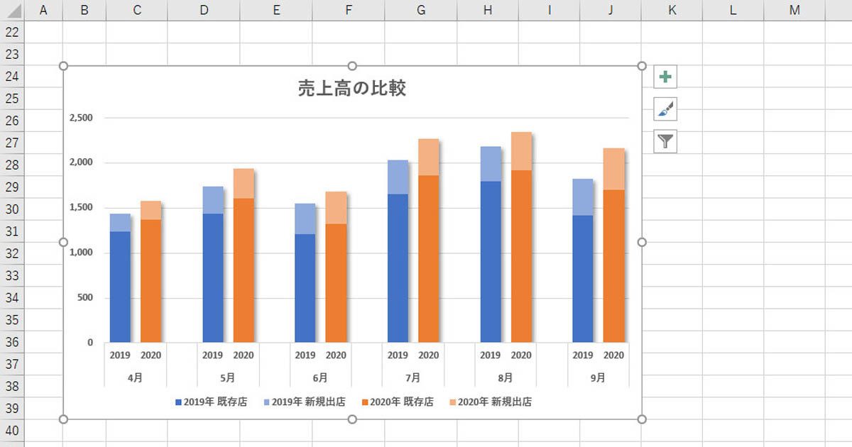 集合縦棒と積み上げ縦棒を混在させる方法 作り方で変わる Excelグラフ実践テク 18 Tech