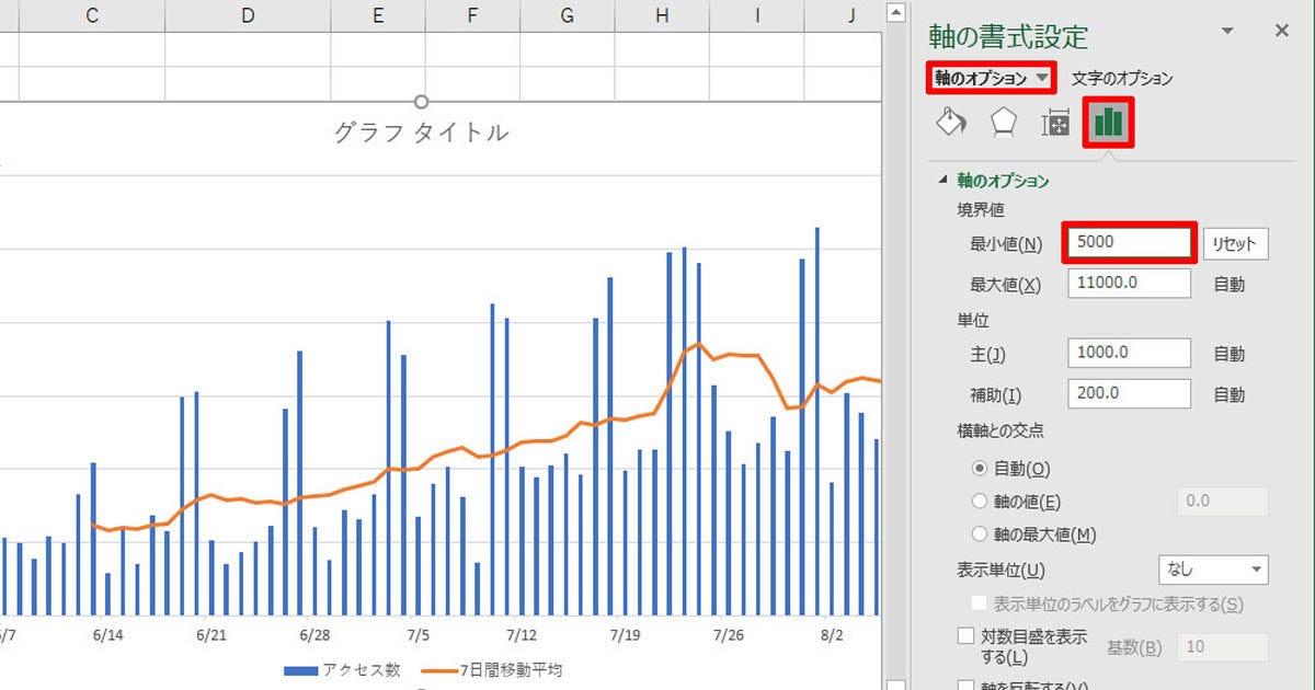 作り方で変わる Excelグラフ実践テク 第19回 移動平均線 で上下動するデータの推移を見やすくする マピオンニュース