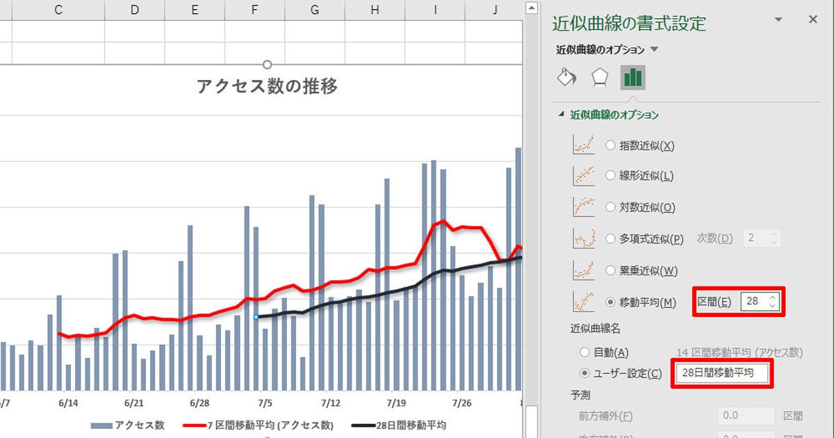 近似曲線で即座に 移動平均線 を描く 作り方で変わる Excelグラフ実践テク 20 Tech