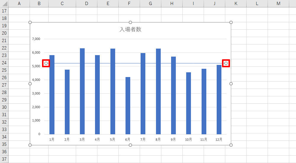 目盛線の書式を1本だけ変更するには 作り方で変わる Excelグラフ実践テク 22 Tech