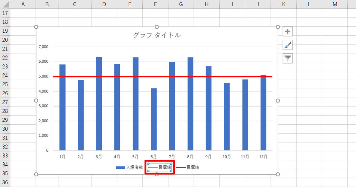 目盛線の書式を1本だけ変更するには 作り方で変わる Excelグラフ実践テク 22 Tech