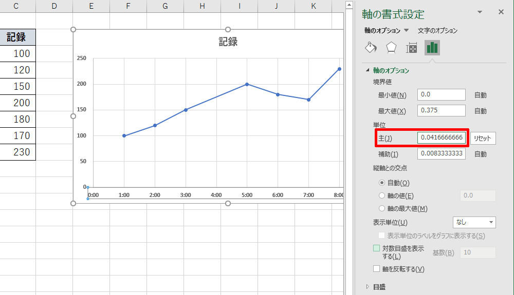 散布図の横軸を 日付軸 や 時刻軸 として扱う 作り方で変わる Excelグラフ実践テク 24 Tech