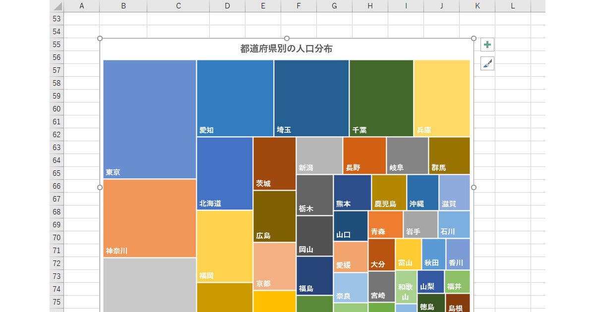 作り方で変わる Excelグラフ実践テク 第27回 ツリーマップ はどのような場面で活用できるのか マピオンニュース