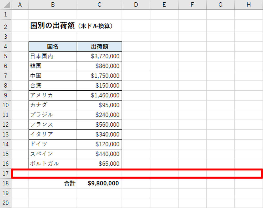 データ数が多い場合の処理方法 見やすい円グラフを作る 作り方で変わる Excelグラフ実践テク 3 Tech