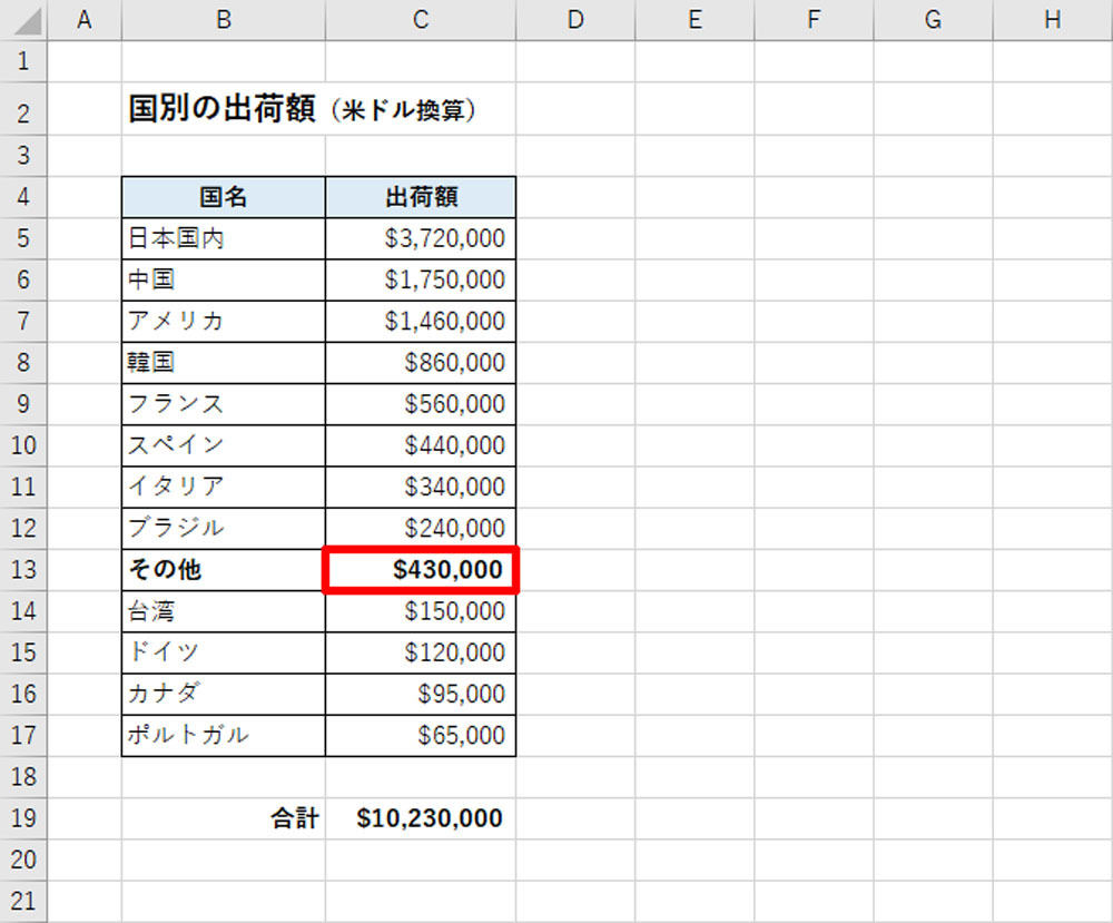 データ数が多い場合の処理方法 見やすい円グラフを作る 作り方で変わる Excelグラフ実践テク 3 Tech