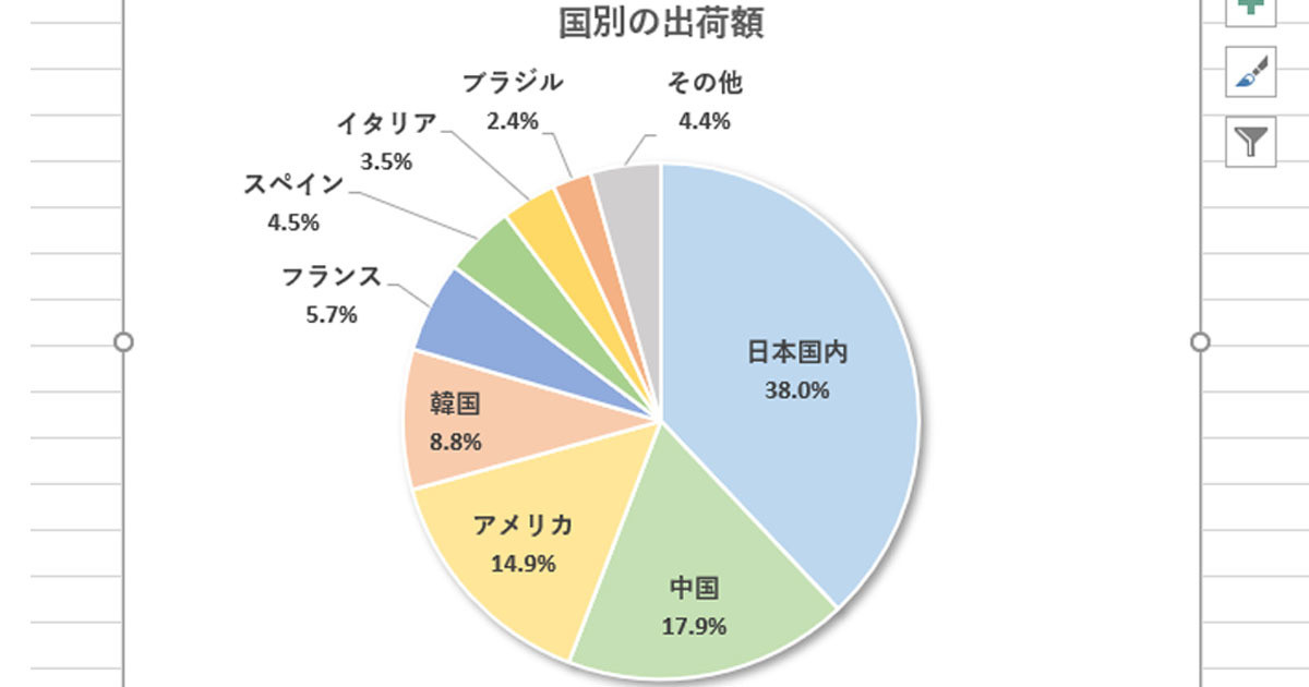 作り方で変わる Excelグラフ実践テク 第3回 データ数が多い場合の処理方法 見やすい円グラフを作る マピオンニュース