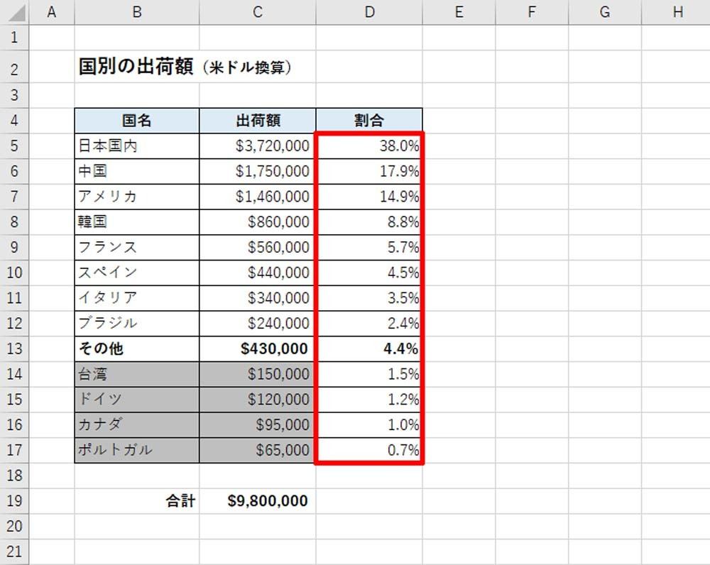 表を組み合わせて伝わるグラフに 作り方で変わる Excelグラフ実践テク 4 Tech