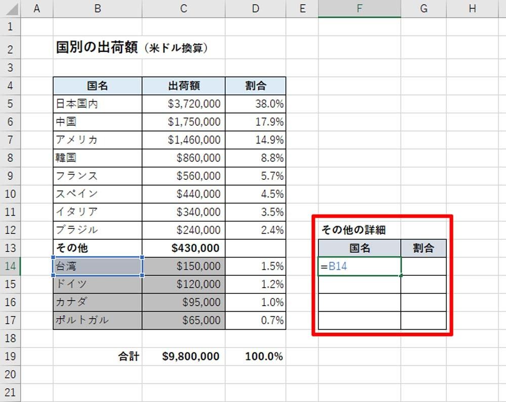 表を組み合わせて伝わるグラフに 作り方で変わる Excelグラフ実践テク 4 Tech