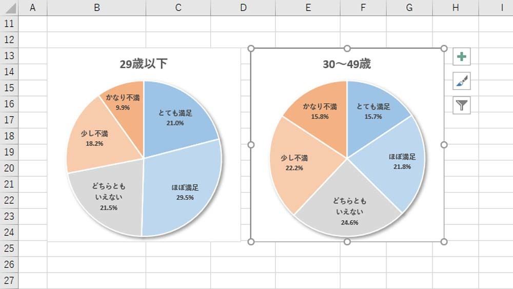 同じ書式の円グラフを効率よく作成する 作り方で変わる Excelグラフ実践テク 5 Tech