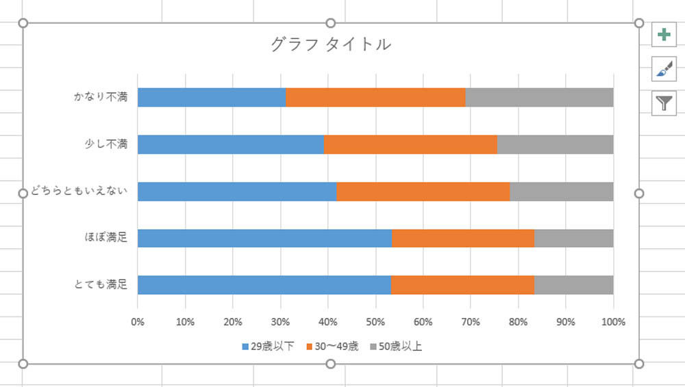 100 積み上げ棒 で割合を比較する 作り方で変わる Excelグラフ実践テク 6 Tech