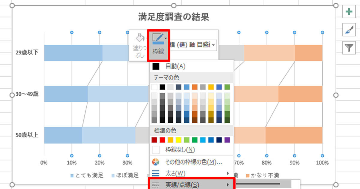 100 積み上げ棒 で割合を比較する 作り方で変わる Excelグラフ実践テク 6 Tech