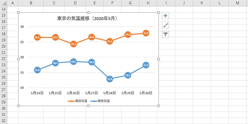 メリハリのある 折れ線グラフ に仕上げるには 作り方で変わる Excelグラフ実践テク 8 Tech