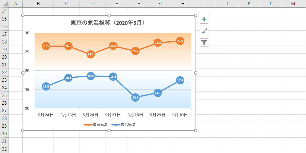 折れ線グラフ をより雰囲気のあるデザインに 作り方で変わる Excelグラフ実践テク 9 Tech