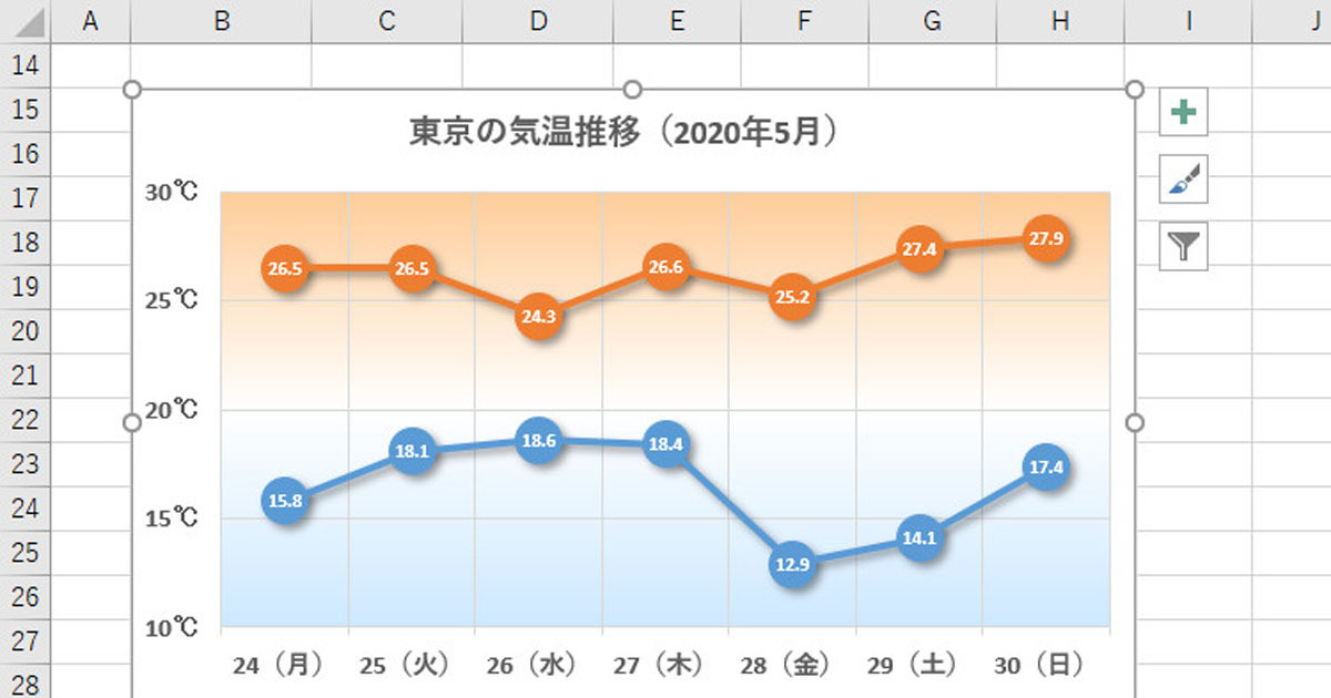 折れ線グラフ」をより雰囲気のあるデザインに - 作り方で変わる！Excel 