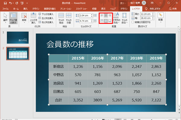 脱初心者 すぐに使えるpowerpoint活用術 10 表を作成するときの基本的な操作手順 Tech