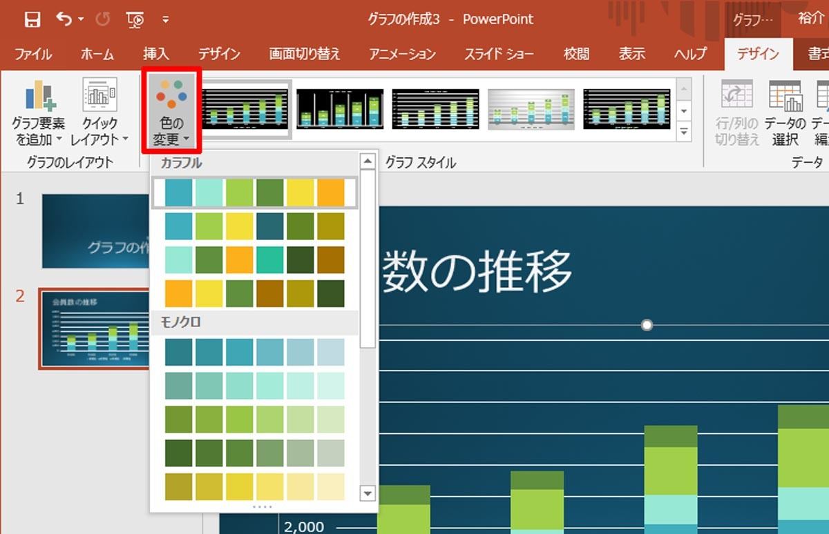 脱初心者 すぐに使えるpowerpoint活用術 15 グラフをカスタマイズするには Tech