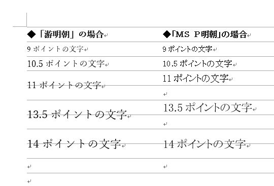 Wordを思い通りに操作するための基本テクニック 6 行間を正しく指定するために覚えておく知識 Tech