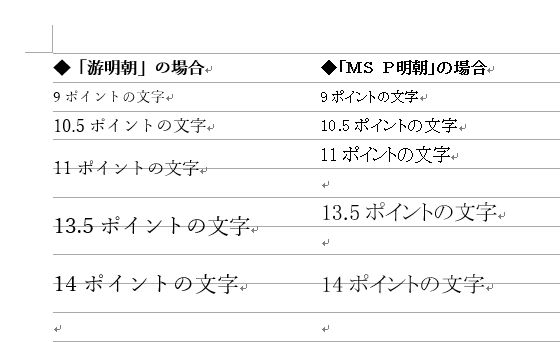 Wordを思い通りに操作するための基本テクニック 6 行間を正しく指定するために覚えておく知識 Tech