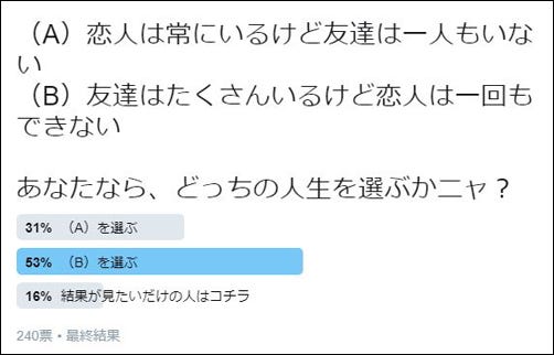 診断する猫 62 診断 恋人は常にいるけど友達はいない 友達は沢山いるけど恋人はいない どっちの人生がいい マイナビニュース