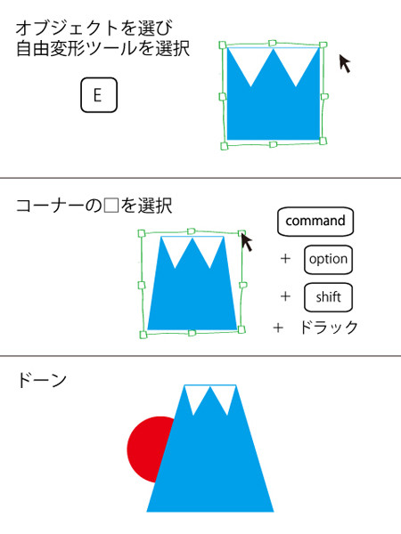 2秒で分かる Illustratorキホンのキー 12 自由変形ツール Tech