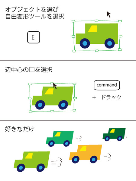 2秒で分かる Illustratorキホンのキー 13 自由変形ツール2 Tech