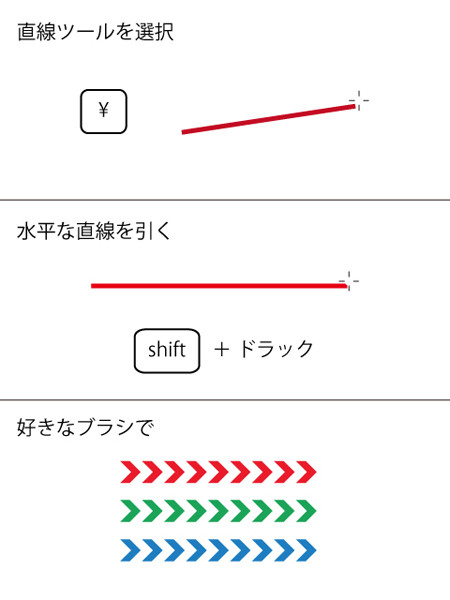 イラストレーター 線を引く