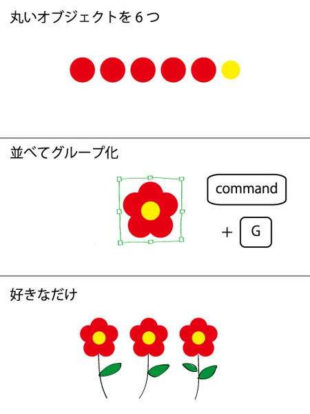 2秒で分かる Illustratorキホンのキー 2 グループ化 Tech