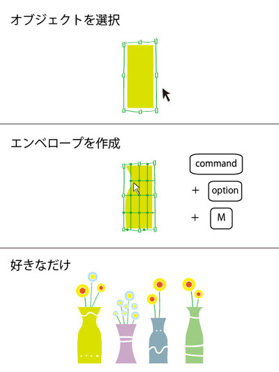 2秒で分かる Illustratorキホンのキー 25 メッシュでエンベロープを作成 マイナビニュース