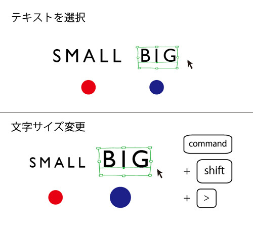 2秒で分かる Illustratorキホンのキー 26 文字サイズ変更 Tech