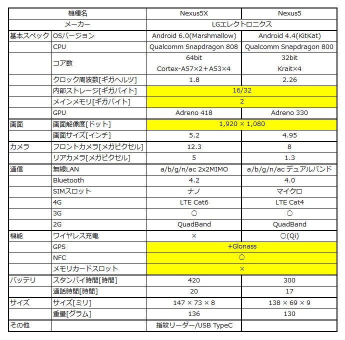 Table01l