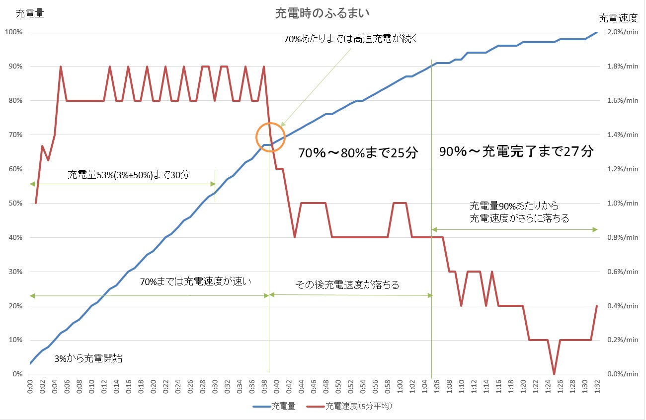 Graph01ll
