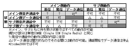 Table01