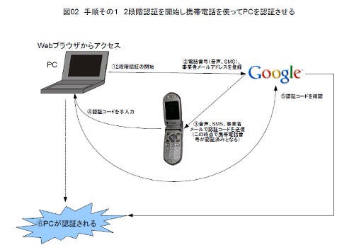 Fig02