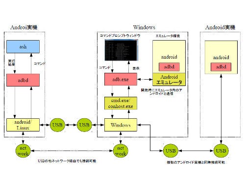 Fig01