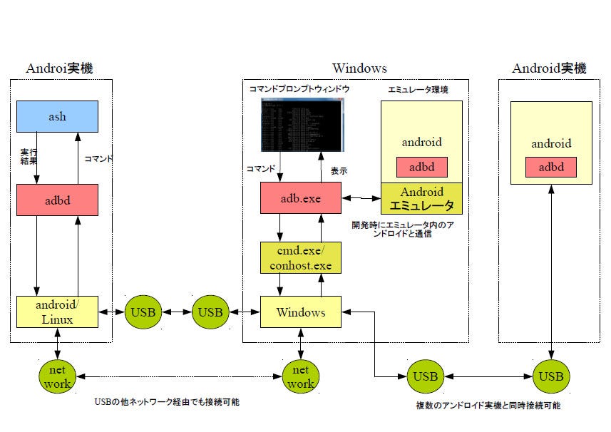 Fig01l