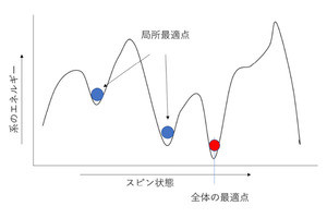 Iapp