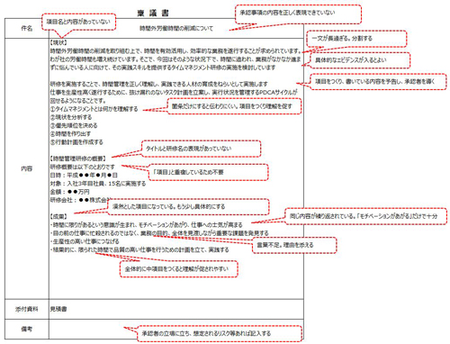 稟議書の書き方マニュアル 4 通らない稟議書と通る稟議書の違い マイナビニュース