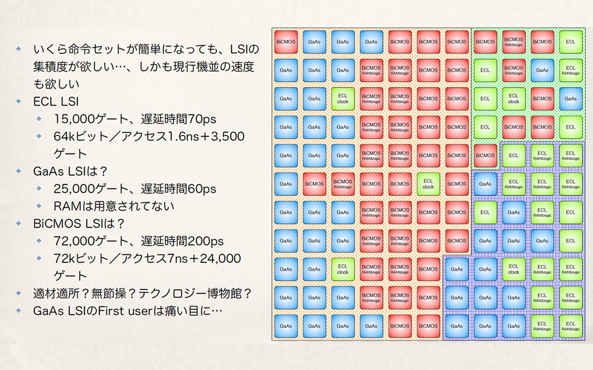 コンピュータアーキテクチャの話 429 日本の傑作スパコン Nwt 用に開発された命令セット Tachyon Tech