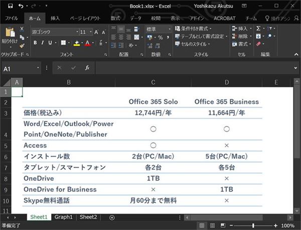 Windows 10で始めるbash 13 フォルダの中のファイルを一括でpdfにするには マイナビニュース