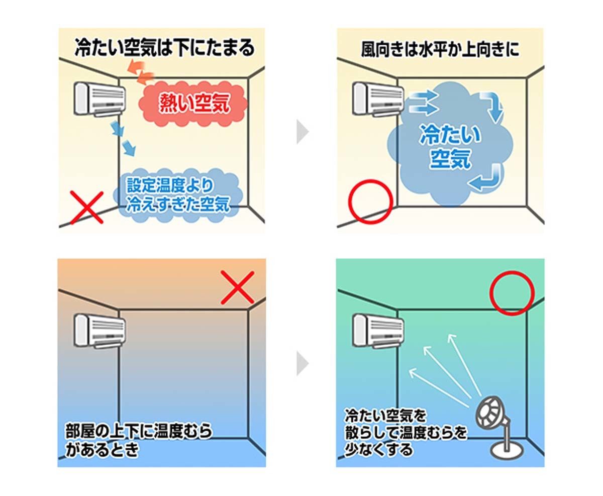 ダイキン純正 ルームエアコン 室外機風向調整板 KPW937F4 - 冷暖房/空調