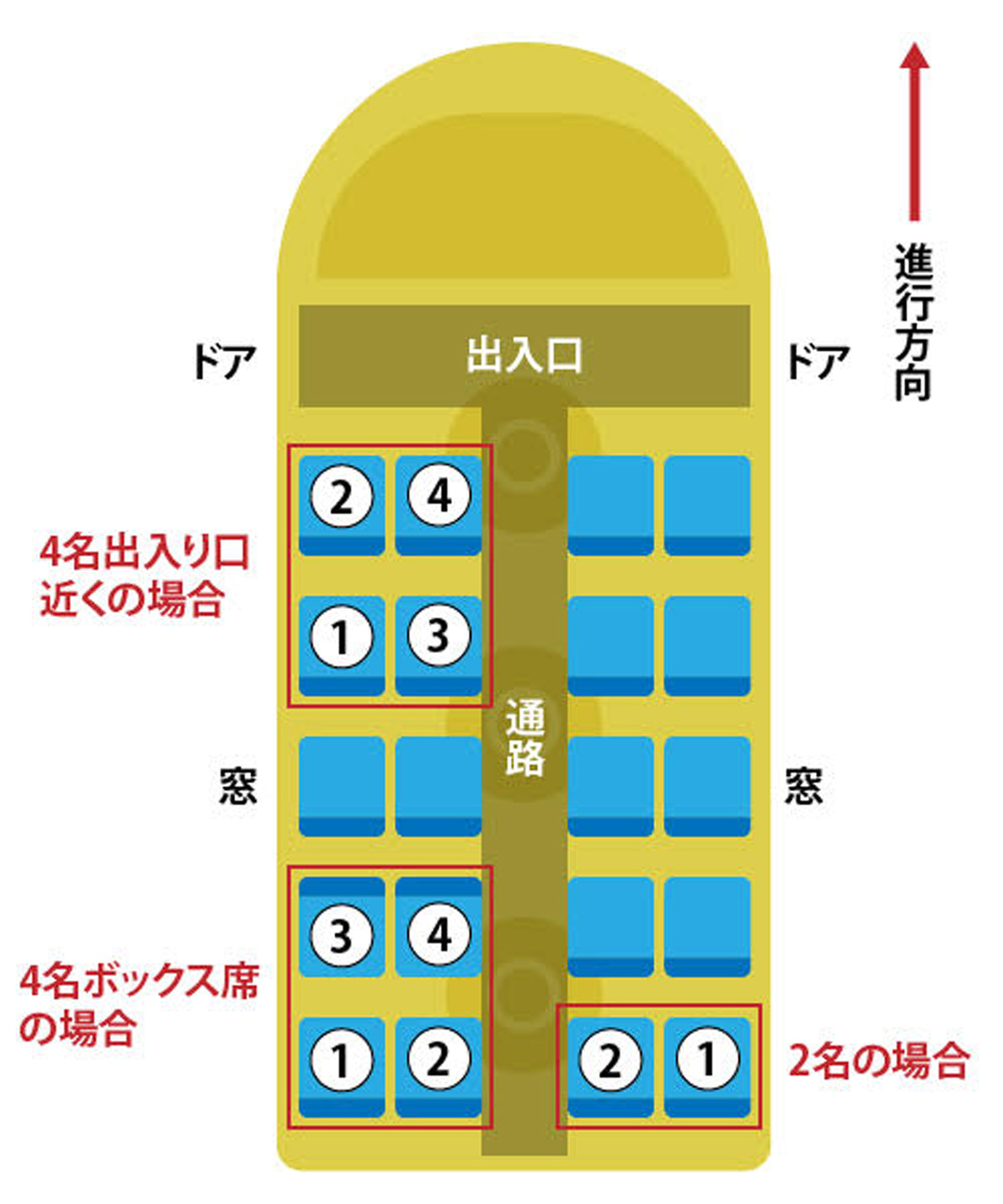 バス 販売 上座