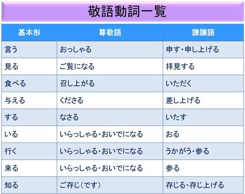 敬語 正しく使えていますか 2 おもてなしのプロ 江上いずみのビジネスマナー道 3 マイナビニュース