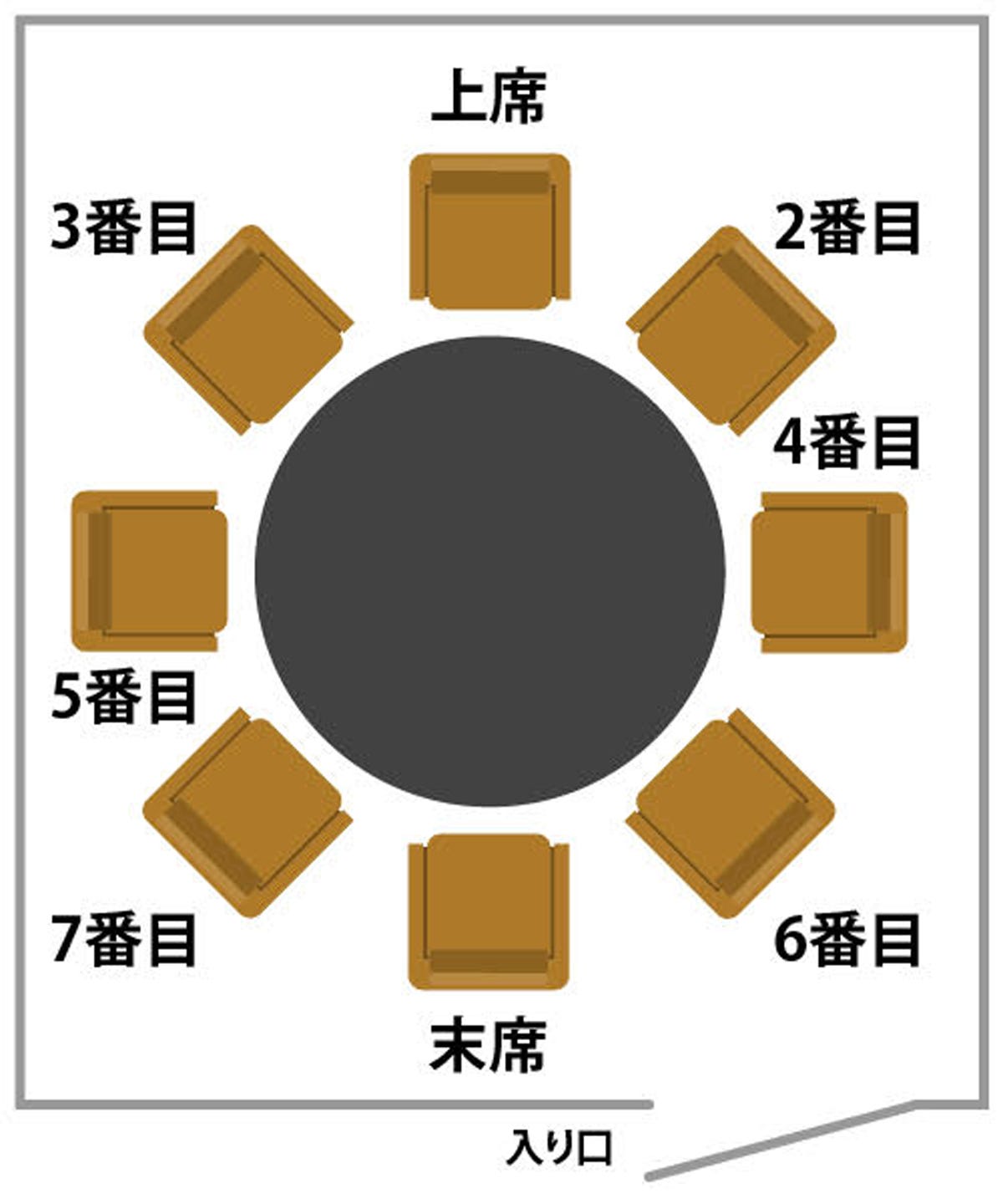 知らないと大変 上座と下座の覚え方 Pacomaマナー道場 Pacoma パコマ 暮らしの冒険webマガジン