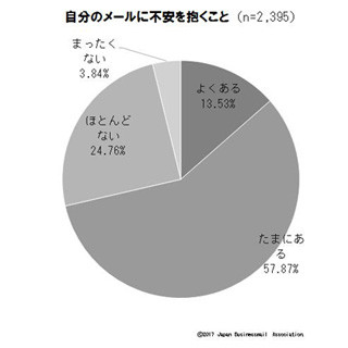 仕事力アップ! ビジネスメールのいろは 第2回 ビジネスメールの件名、どこまで具体的に書くべき?