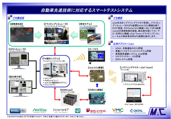 カーエレクトロニクスの進化と未来 104 到来目前のコネクテッドカー時代 E Callのテストシステムを日本niが構築 Tech