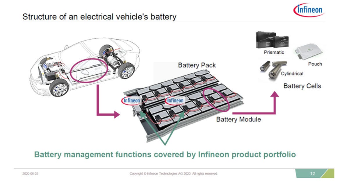 カーエレクトロニクスの進化と未来 134 Infineon Ev用のバッテリ管理システムの戦略を明らかに Tech