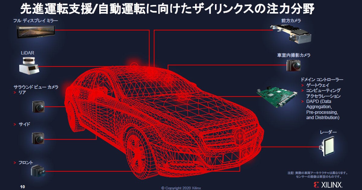 カーエレクトロニクスの進化と未来 137 Fpgaが実現したスバルの新型レヴォーグの自動ブレーキ機能 マイナビニュース